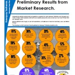 Student sample results